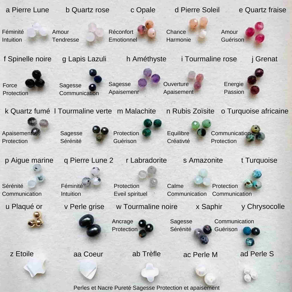 Significations pierres naturelles pour collier personnalisé