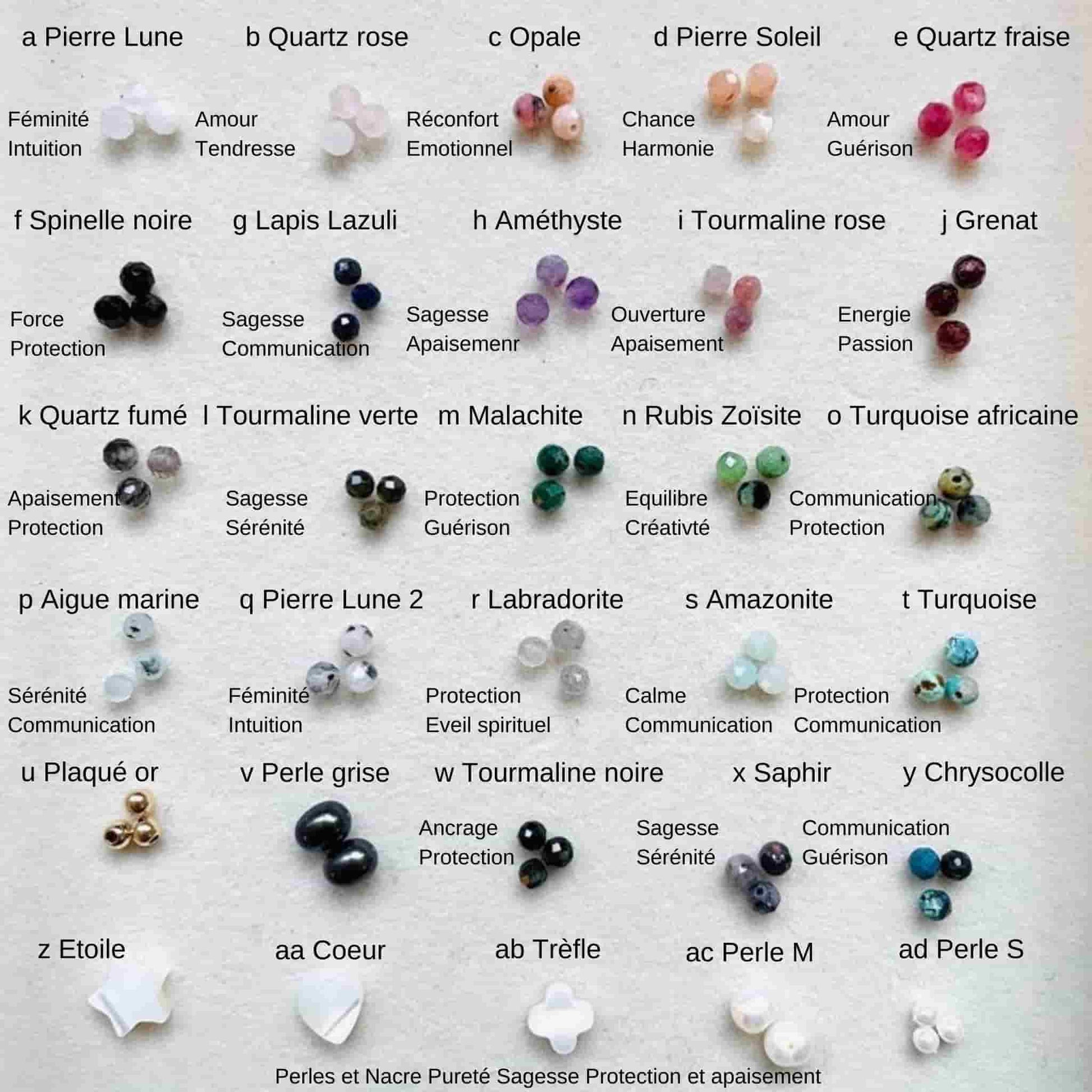 Significations pierres naturelles pour collier personnalisé