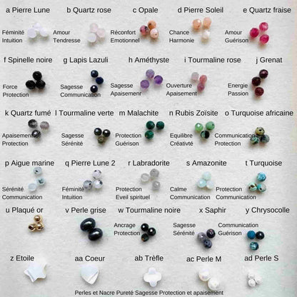 Significations pierres naturelles pour collier personnalisé