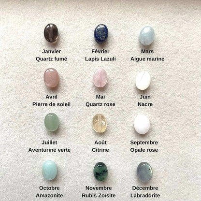 Pierres de naissance